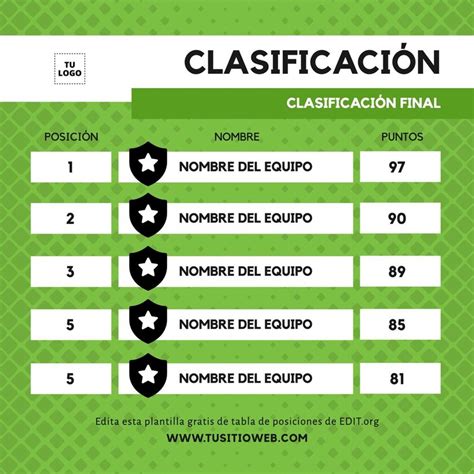 KIA Open 2024 Golf Tabla de Clasificación .